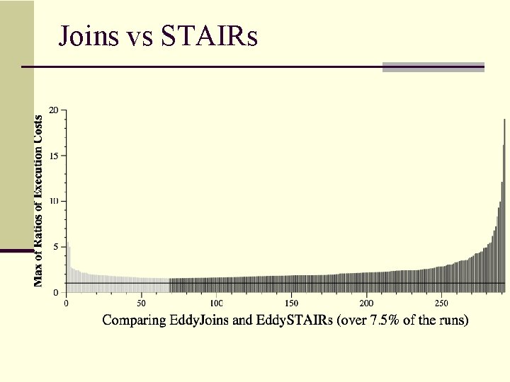 Joins vs STAIRs 