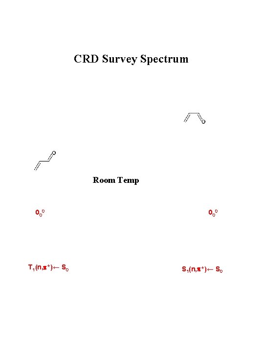 CRD Survey Spectrum Room Temp 000 T 1(n, p*)← S 0 000 S 1(n,