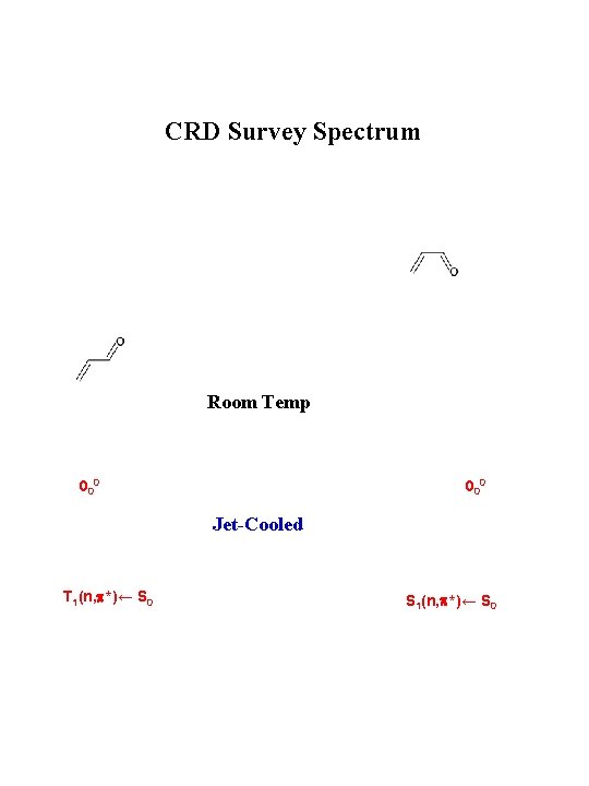 CRD Survey Spectrum Room Temp 000 Jet-Cooled T 1(n, p*)← S 0 S 1(n,