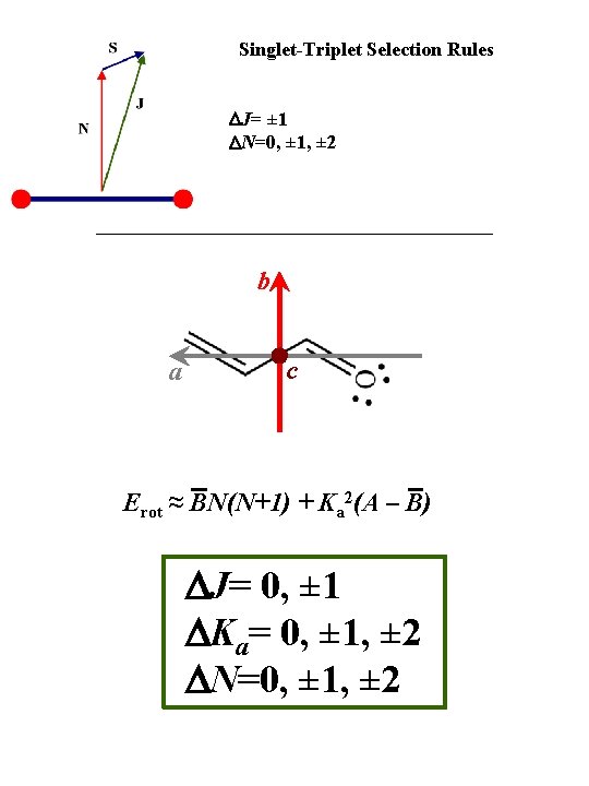 Singlet-Triplet Selection Rules DJ= ± 1 DN=0, ± 1, ± 2 b a c