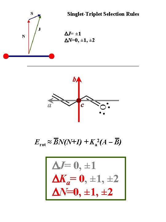 Singlet-Triplet Selection Rules DJ= ± 1 DN=0, ± 1, ± 2 b a c