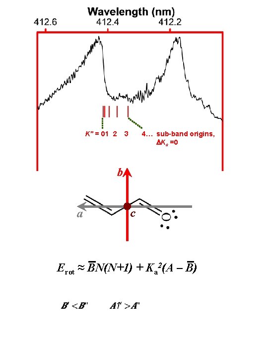 K″ = 01 2 3 4… sub-band origins, DKa =0 b a c Jet-Cooled