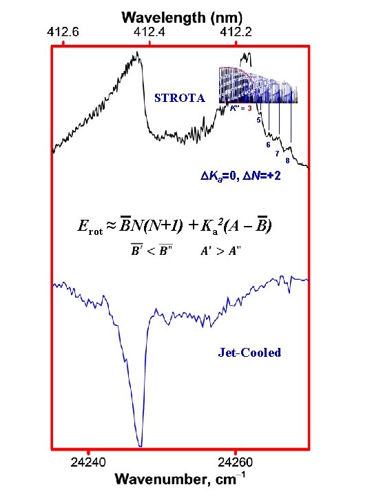 STROTA K″ = 3 5 6 7 DKa=0, DN=+2 Erot ≈ BN(N+1) + Ka