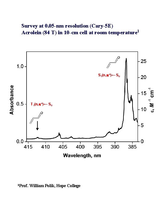 Survey at 0. 05 -nm resolution (Cary-5 E) Acrolein (84 T) in 10 -cm