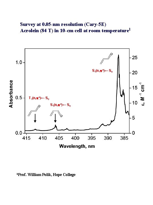 Survey at 0. 05 -nm resolution (Cary-5 E) Acrolein (84 T) in 10 -cm