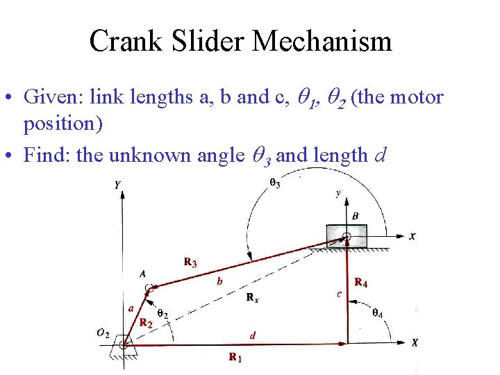 Crank Slider Mechanism • Given: link lengths a, b and c, q 1, q Crank Slider Mechanism • Given: link lengths a, b and c, q 1, q