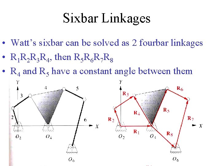 Sixbar Linkages • Watt’s sixbar can be solved as 2 fourbar linkages • R Sixbar Linkages • Watt’s sixbar can be solved as 2 fourbar linkages • R