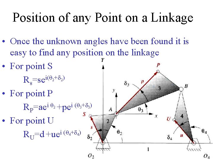 Position of any Point on a Linkage • Once the unknown angles have been Position of any Point on a Linkage • Once the unknown angles have been