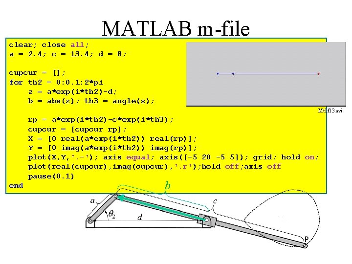 MATLAB m-file clear; close all; a = 2. 4; c = 13. 4; d MATLAB m-file clear; close all; a = 2. 4; c = 13. 4; d
