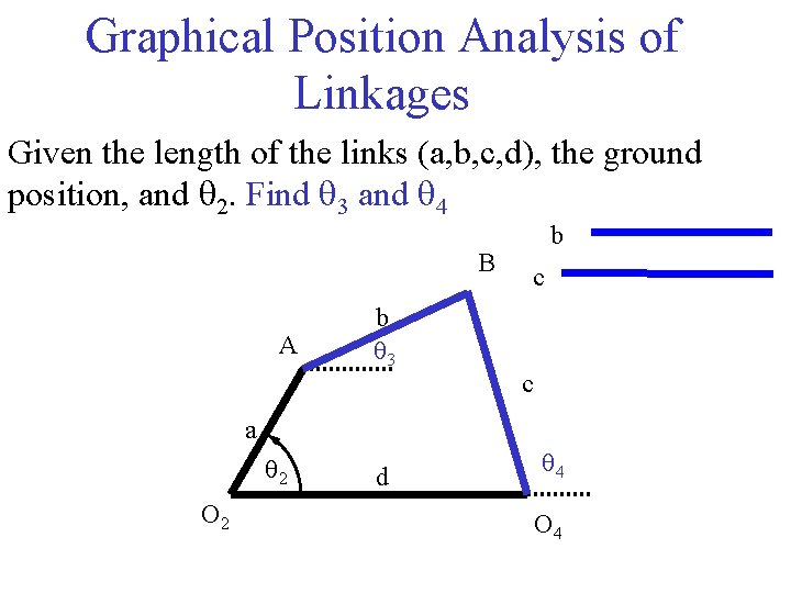 Graphical Position Analysis of Linkages Given the length of the links (a, b, c, Graphical Position Analysis of Linkages Given the length of the links (a, b, c,