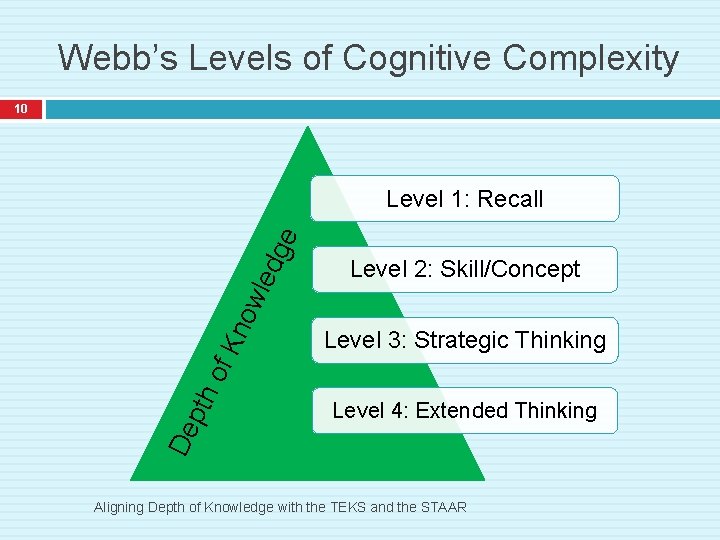 Webb’s Levels of Cognitive Complexity 10 Level 2: Skill/Concept Level 3: Strategic Thinking Level