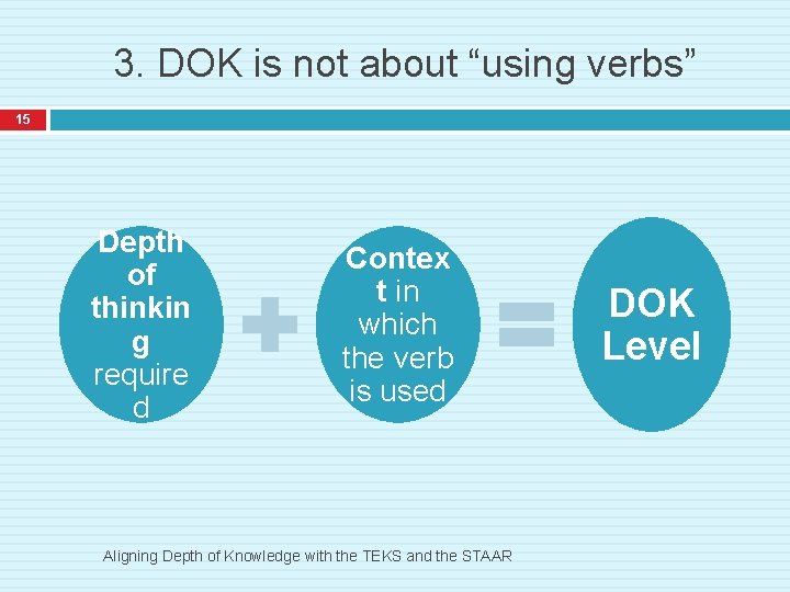 3. DOK is not about “using verbs” 15 Depth of thinkin g require d