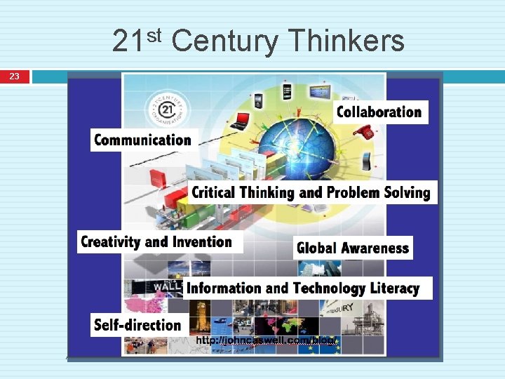 21 st Century Thinkers 23 Aligning Depth of Knowledge with the TEKS and the