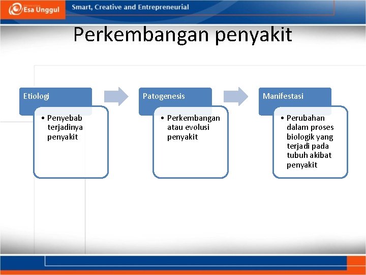 Perkembangan penyakit Etiologi • Penyebab terjadinya penyakit Patogenesis • Perkembangan atau evolusi penyakit Manifestasi