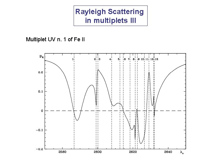 Rayleigh Scattering in multiplets III Multiplet UV n. 1 of Fe II 