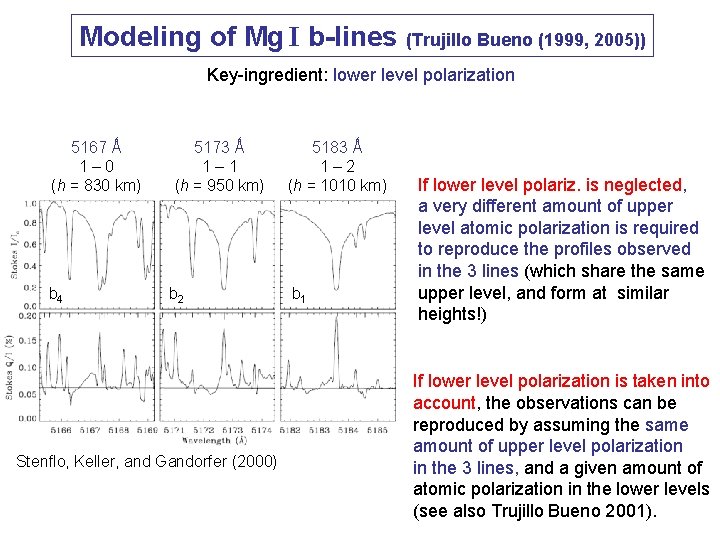 Modeling of Mg I b-lines (Trujillo Bueno (1999, 2005)) Key-ingredient: lower level polarization 5167