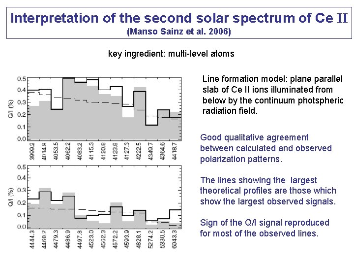 Interpretation of the second solar spectrum of Ce II (Manso Sainz et al. 2006)