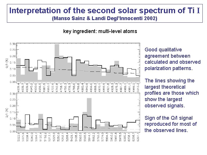 Interpretation of the second solar spectrum of Ti I (Manso Sainz & Landi Degl’Innocenti