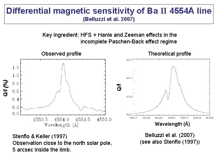 Differential magnetic sensitivity of Ba II 4554Å line (Belluzzi et al. 2007) Key ingredient: