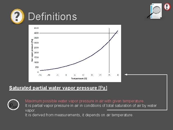 Definitions Partial water vapor pressure [Pa] Water vapor pressure in air (or generally in