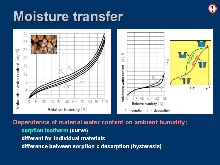 Moisture transfer Dependence of material water content on ambient humidity: - sorption isotherm (curve)