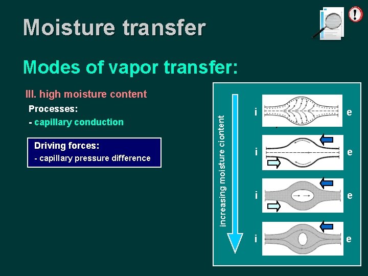 Moisture transfer Modes of vapor transfer: Processes: - capillary conduction Driving forces: - capillary