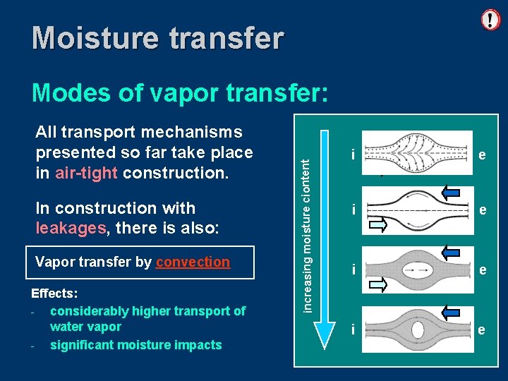 Moisture transfer All transport mechanisms presented so far take place in air-tight construction. In
