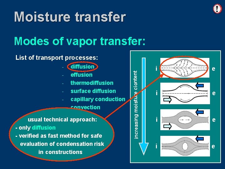 Moisture transfer Modes of vapor transfer: - diffusion effusion thermodiffusion surface diffusion capillary conduction