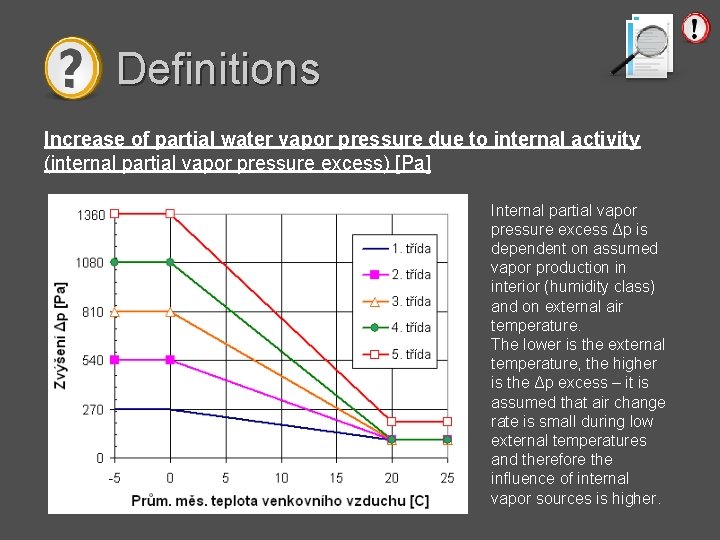 Definitions Increase of partial water vapor pressure due to internal activity (internal partial vapor