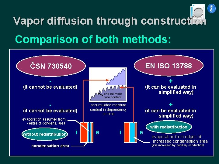 Vapor diffusion through construction Comparison of both methods: EN ISO 13788 ČSN 730540 -