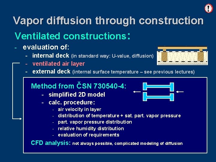 Vapor diffusion through construction Ventilated constructions: - evaluation of: - internal deck (in standard