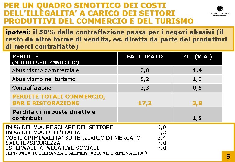 PER UN QUADRO SINOTTICO DEI COSTI DELL’ILLEGALITA’ A CARICO DEI SETTORI PRODUTTIVI DEL COMMERCIO