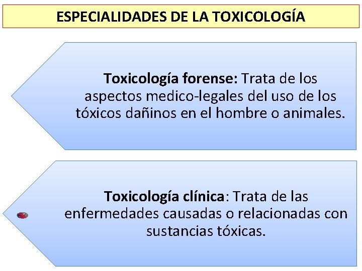 ESPECIALIDADES DE LA TOXICOLOGÍA Toxicología forense: Trata de los aspectos medico-legales del uso de