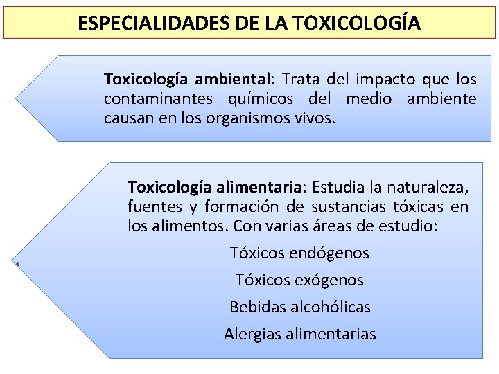 ESPECIALIDADES DE LA TOXICOLOGÍA Toxicología ambiental: Trata del impacto que los contaminantes químicos del