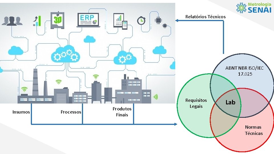 Relatórios Técnicos ABNT NBR ISO/IEC 17. 025 Insumos Processos Produtos Finais Requisitos Legais Lab