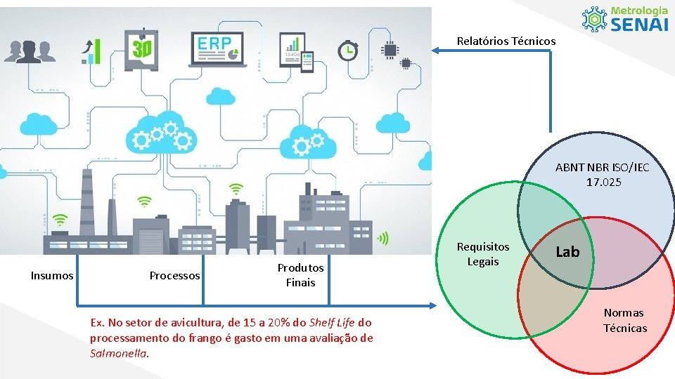 Relatórios Técnicos ABNT NBR ISO/IEC 17. 025 Insumos Processos Produtos Finais Ex. No setor