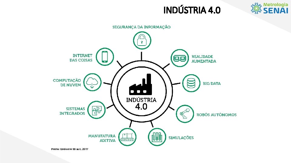 INDÚSTRIA 4. 0 