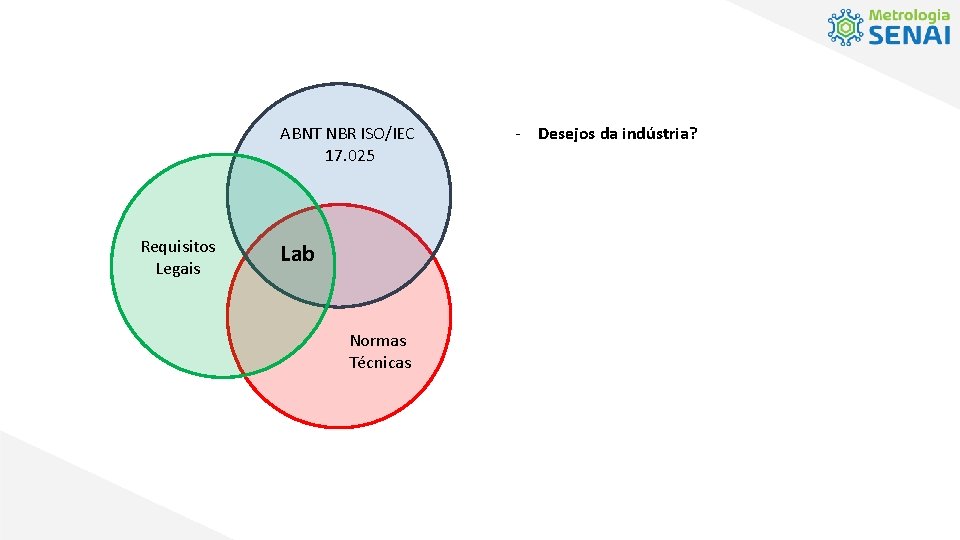 ABNT NBR ISO/IEC 17. 025 Requisitos Legais Lab Normas Técnicas - Desejos da indústria?