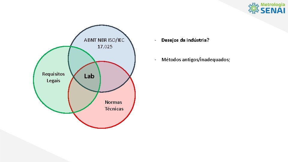 ABNT NBR ISO/IEC 17. 025 - Desejos da indústria? - Métodos antigos/inadequados; Requisitos Legais