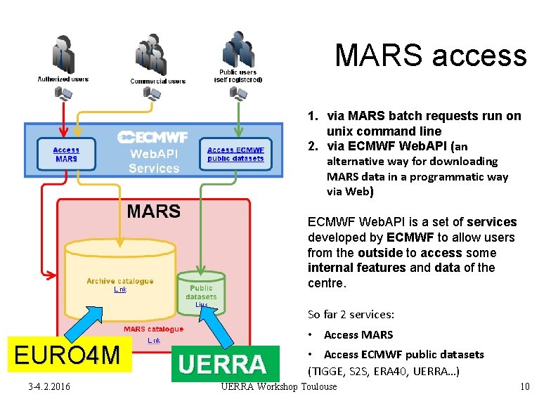 MARS access 1. via MARS batch requests run on unix command line 2. via