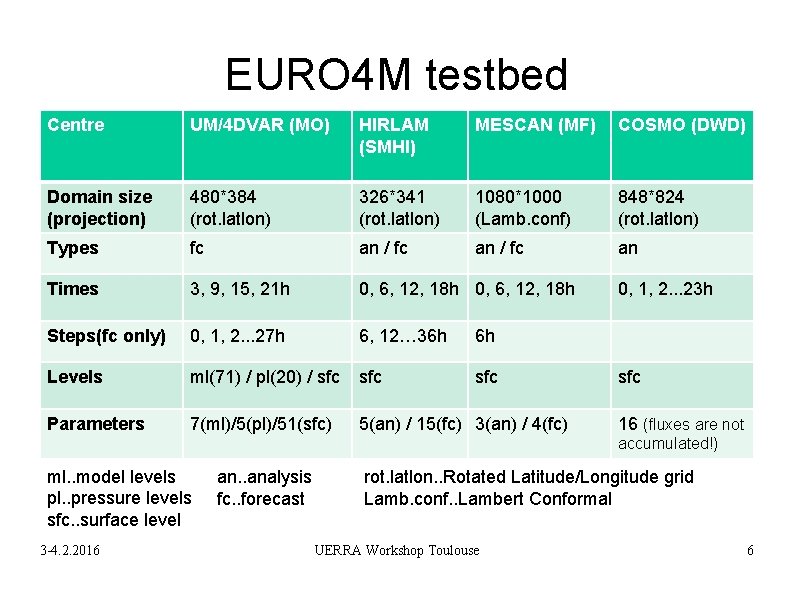 EURO 4 M testbed Centre UM/4 DVAR (MO) HIRLAM (SMHI) MESCAN (MF) COSMO (DWD)