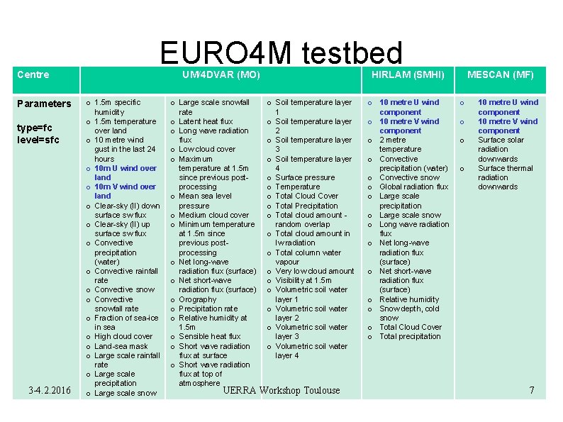 Centre Parameters type=fc level=sfc 3 -4. 2. 2016 EURO 4 M testbed UM/4 DVAR