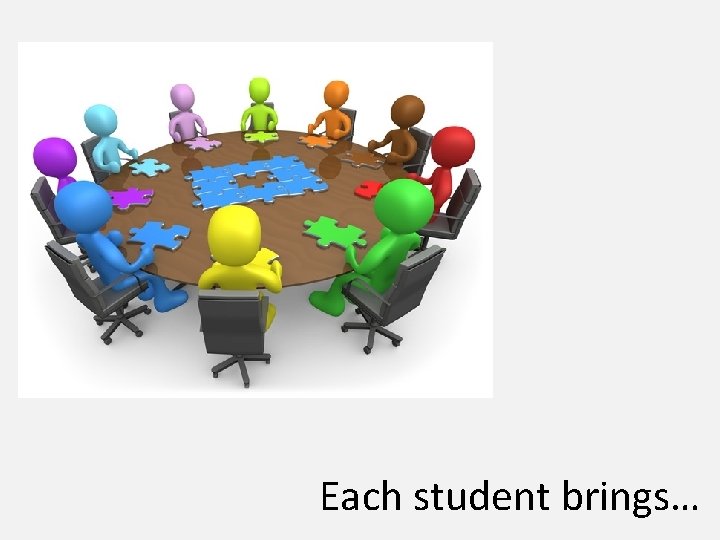 Each student brings… 