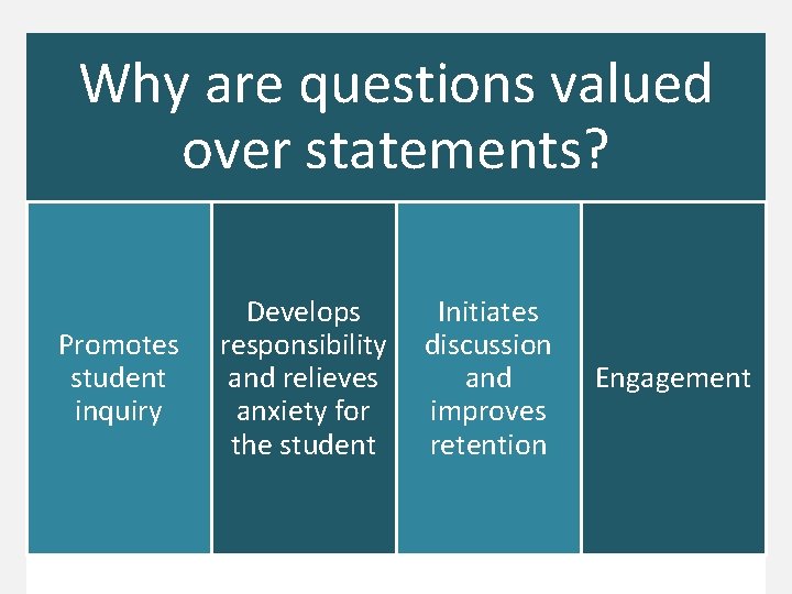 Why are questions valued over statements? Promotes student inquiry Develops responsibility and relieves anxiety