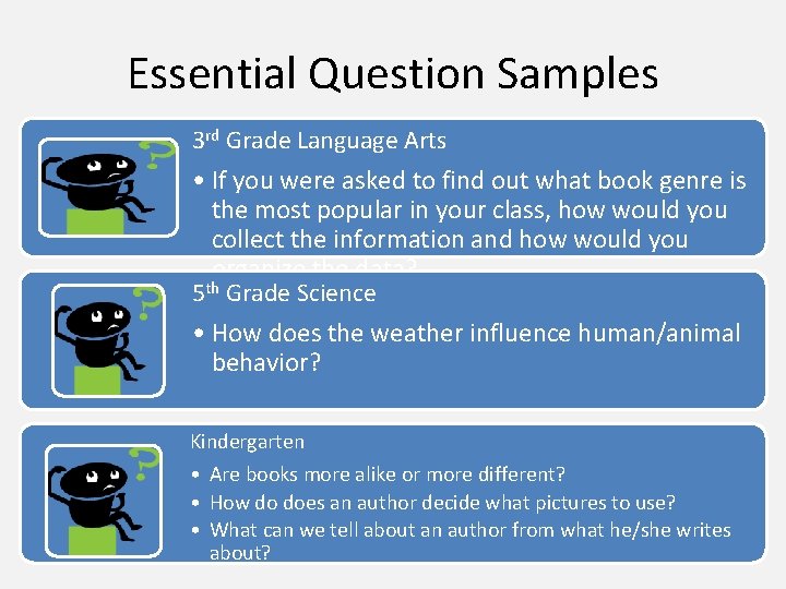 Essential Question Samples 3 rd Grade Language Arts • If you were asked to