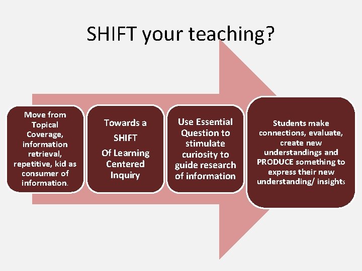 SHIFT your teaching? Move from Topical Coverage, information retrieval, repetitive, kid as consumer of