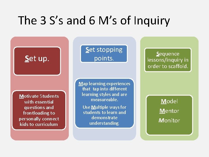 The 3 S’s and 6 M’s of Inquiry Set up. Motivate Students with essential