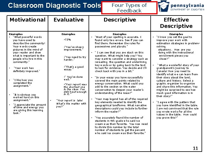 Classroom Diagnostic Tools Motivational Evaluative Examples • “What powerful words you have used to
