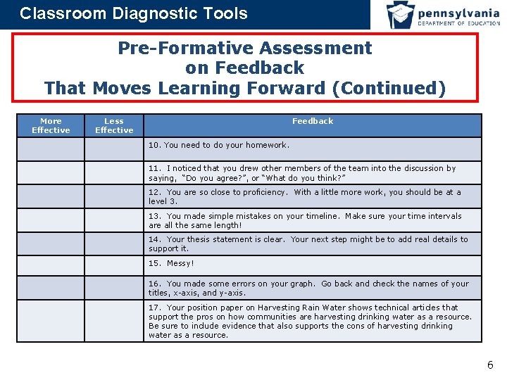 Classroom Diagnostic Tools Pre-Formative Assessment on Feedback That Moves Learning Forward (Continued) More Effective