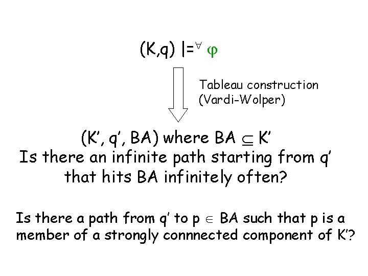 (K, q) |= Tableau construction (Vardi-Wolper) (K’, q’, BA) where BA K’ Is there